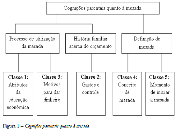5 ideias de títulos:
1. Mesada Educativa: O Guia Completo para Ensinar Finanças aos Seus Filhos
2. Como Estabelecer Regras Claras para a Mesada Educativa
3. Mesada vs. Semanada: Qual a Melhor Opção para Cada Idade?
4. Erros Comuns ao Dar Mesada e Como Evitá-los
5. Transforme a Mesada em uma Lição de Vida: Dicas Práticas para Pais