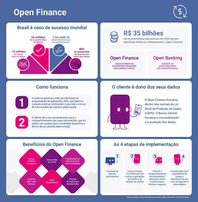 5 ideias de títulos:
1. Open Finance: O Guia Completo para Entender e Utilizar
2. Desmistificando o Open Finance: Benefícios e Como Começar
3. Open Finance: Como Seus Dados Financeiros Podem Trabalhar Para Você
4. A Evolução do Sistema Financeiro: Tudo Sobre o Open Finance
5. Open Finance e Segurança: Entenda Como Seus Dados São Protegidos