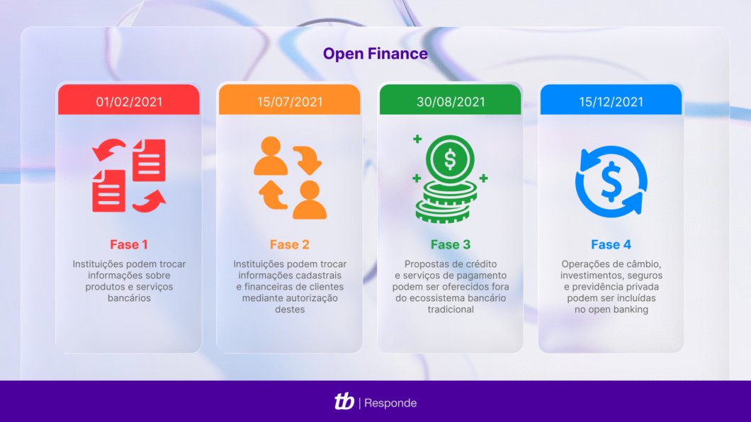 o que é open finance