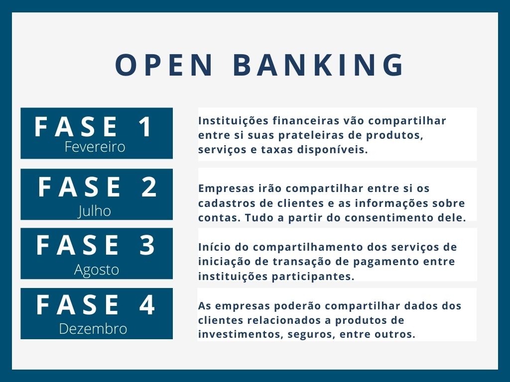 5 ideias de títulos:
1. Open Finance: O Guia Completo para Entender e Utilizar
2. Desmistificando o Open Finance: Benefícios e Como Começar
3. Open Finance: Como Seus Dados Financeiros Podem Trabalhar Para Você
4. A Evolução do Sistema Financeiro: Tudo Sobre o Open Finance
5. Open Finance e Segurança: Entenda Como Seus Dados São Protegidos