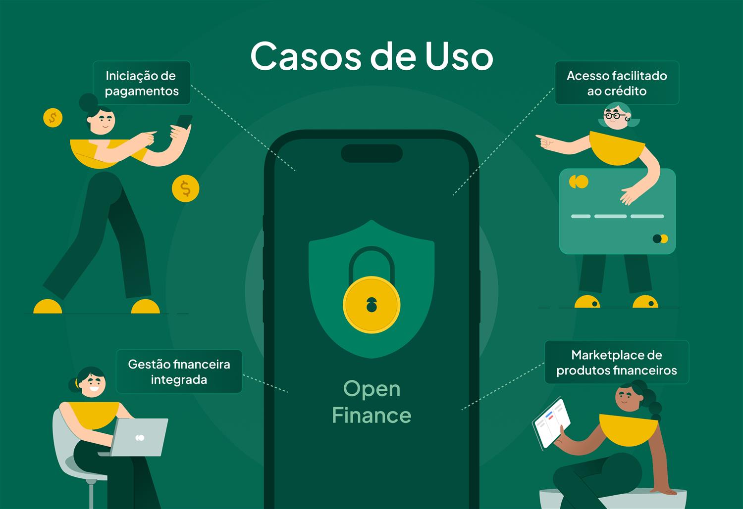 o que é open finance