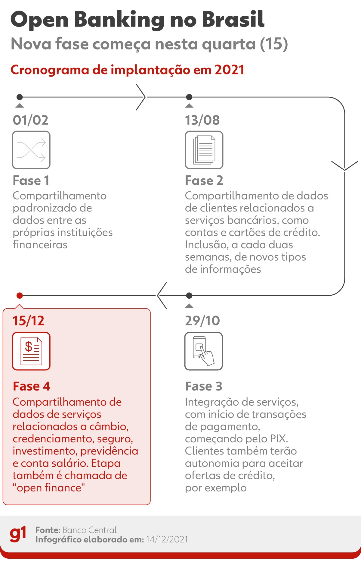 o que é open finance