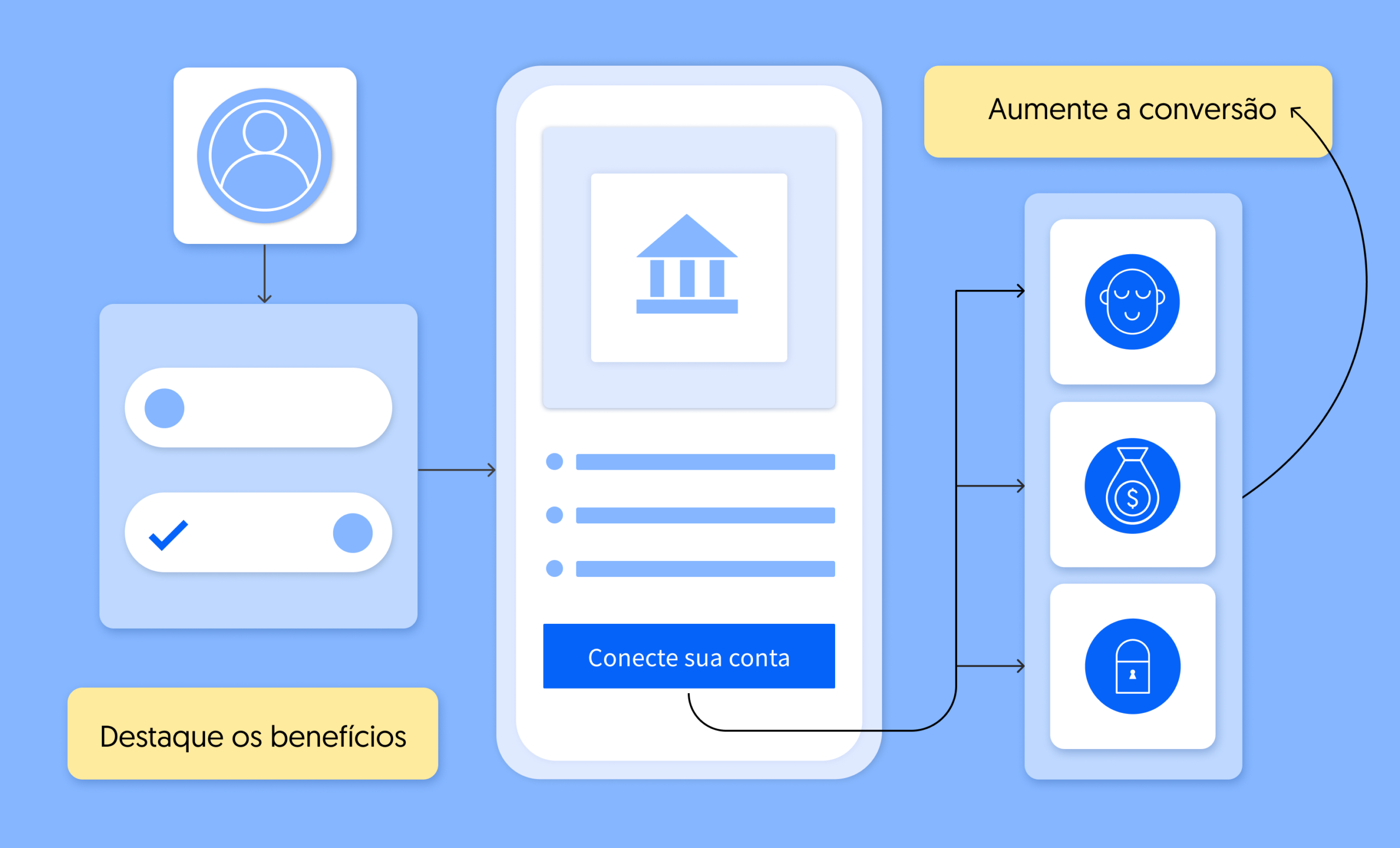 5 ideias de títulos:
1. Open Finance: O Guia Completo para Entender e Utilizar
2. Desmistificando o Open Finance: Benefícios e Como Começar
3. Open Finance: Como Seus Dados Financeiros Podem Trabalhar Para Você
4. A Evolução do Sistema Financeiro: Tudo Sobre o Open Finance
5. Open Finance e Segurança: Entenda Como Seus Dados São Protegidos