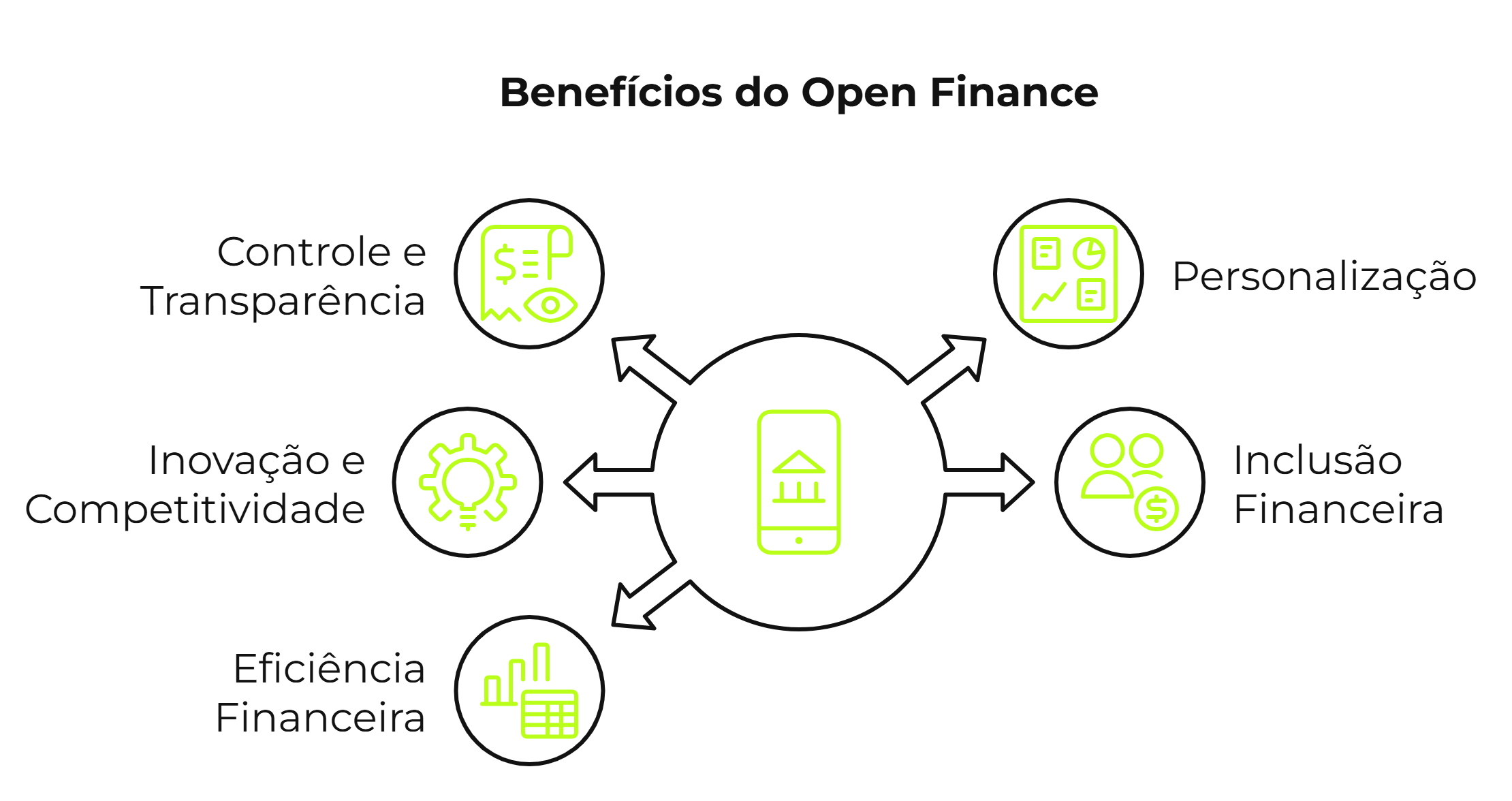 o que é open finance