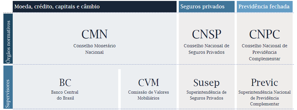 O Papel Essencial do Banco Central (BCB) na Estabilidade do SFN Brasileiro