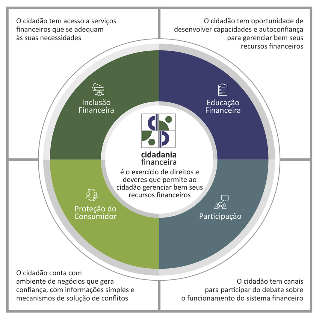 CVM e SUSEP: Os Guardiões do Mercado de Capitais e Seguros no Brasil