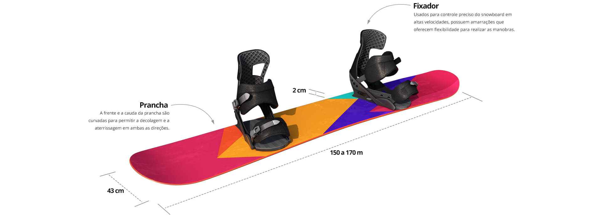 erros comuns ao alugar equipamento de snowboard