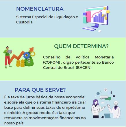 o que é taxa selic explicado para leigos
