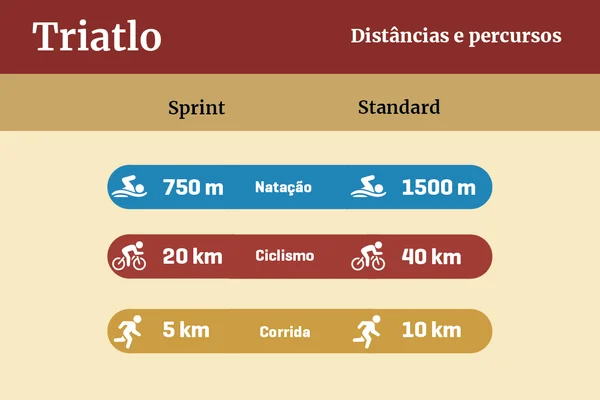 o que é triathlon distancias