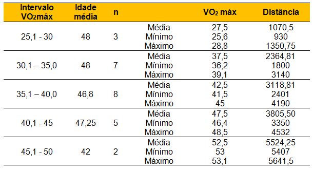 Como o HIIT pode aumentar seu VO2 Máx?