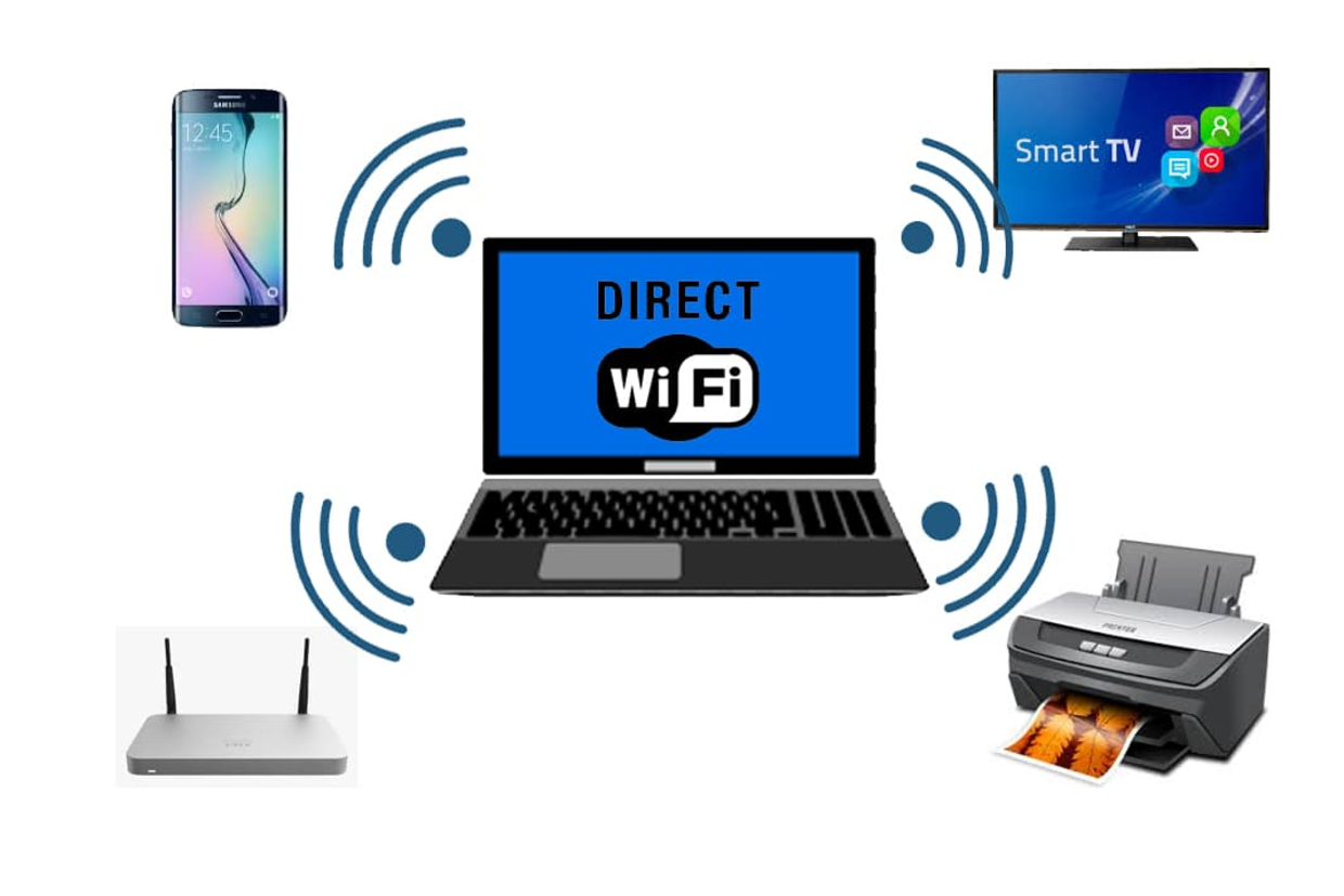 wi-fi direct vs chromecast qual escolher