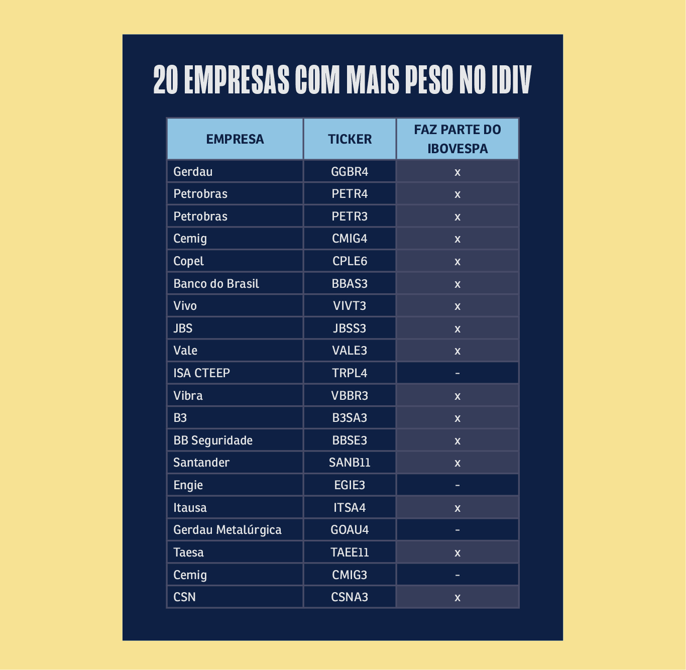 dividendos vs juros sobre capital próprio qual escolher