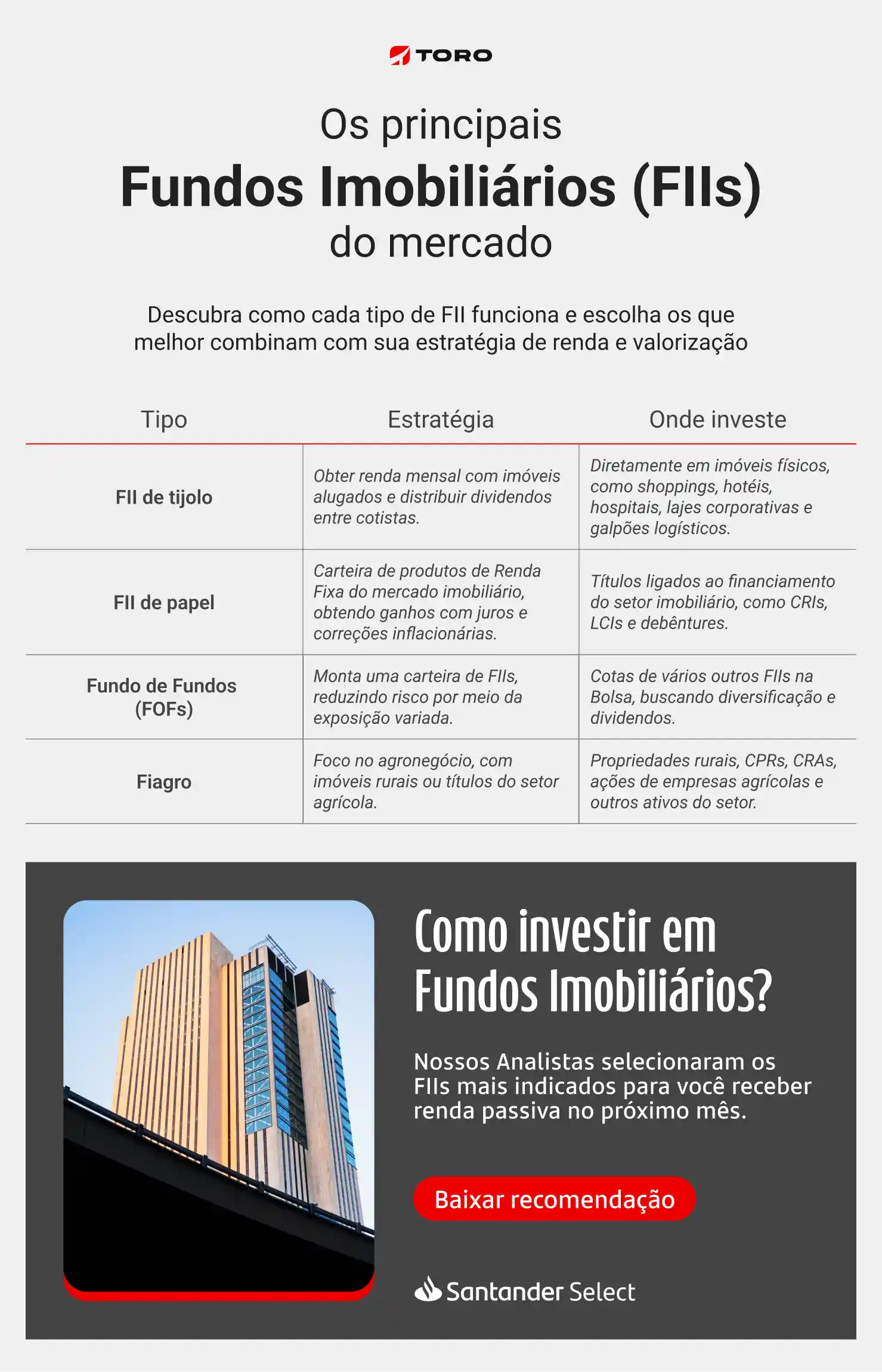 Guia Completo: Como Escolher o Melhor FII para Sua Carteira