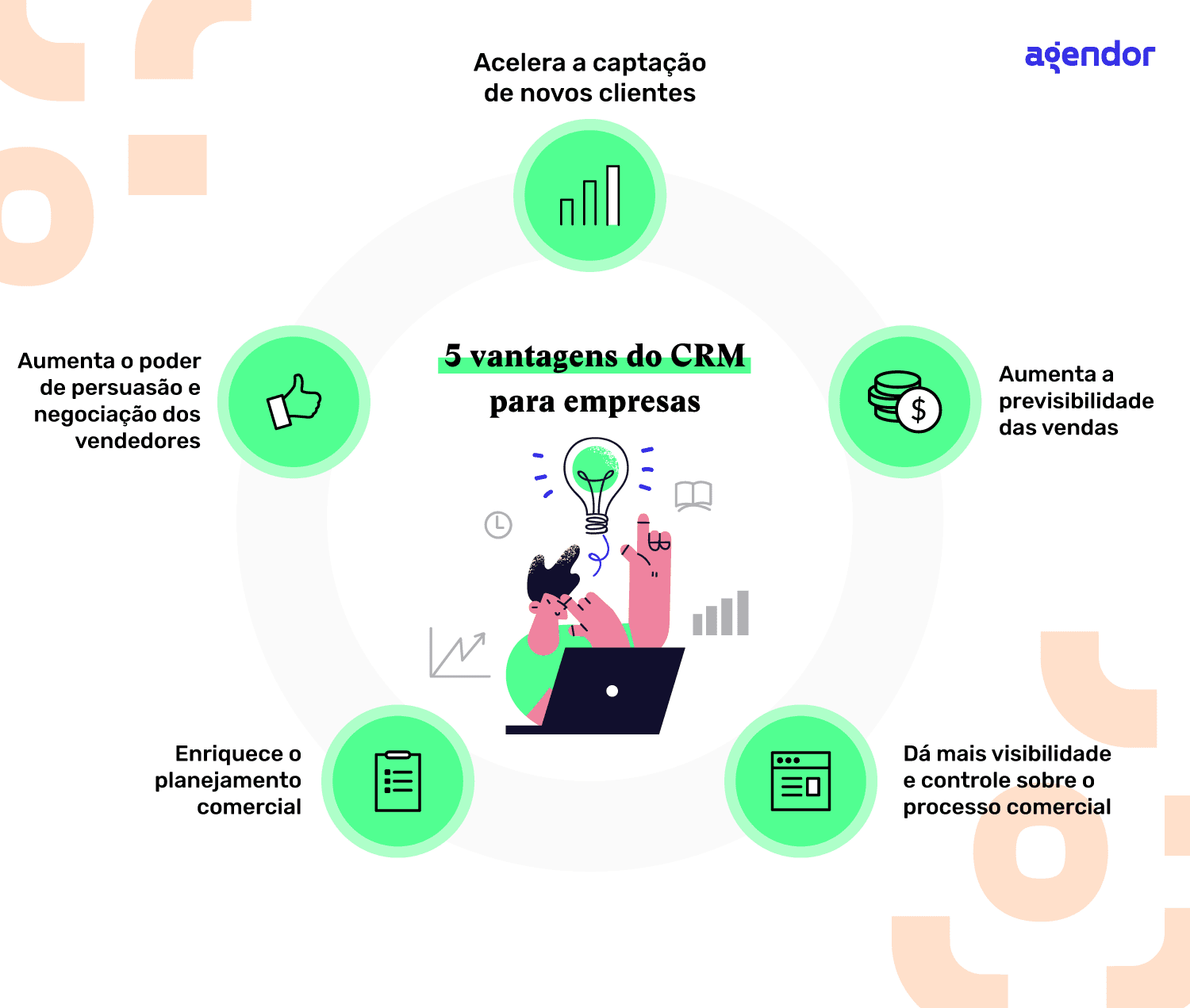 Como a Integração de Canais Impulsiona as Vendas Omnichannel