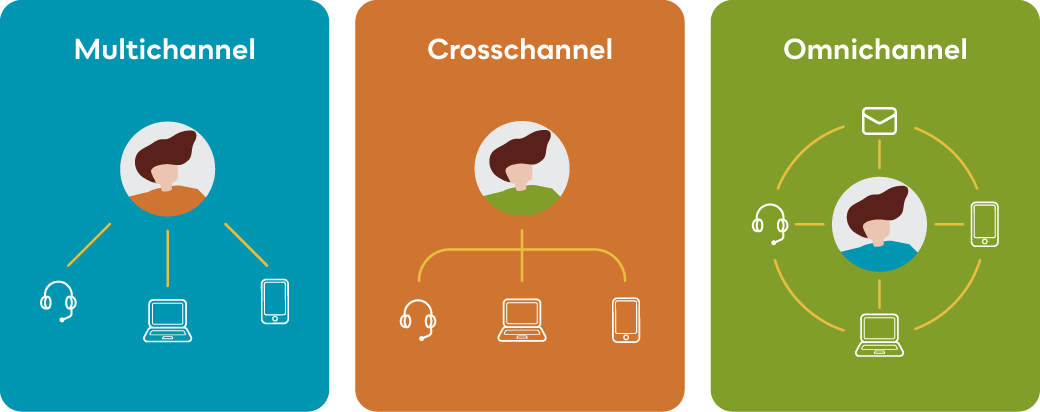 Exemplos Práticos de Omnichannel que Geram Resultados Reais