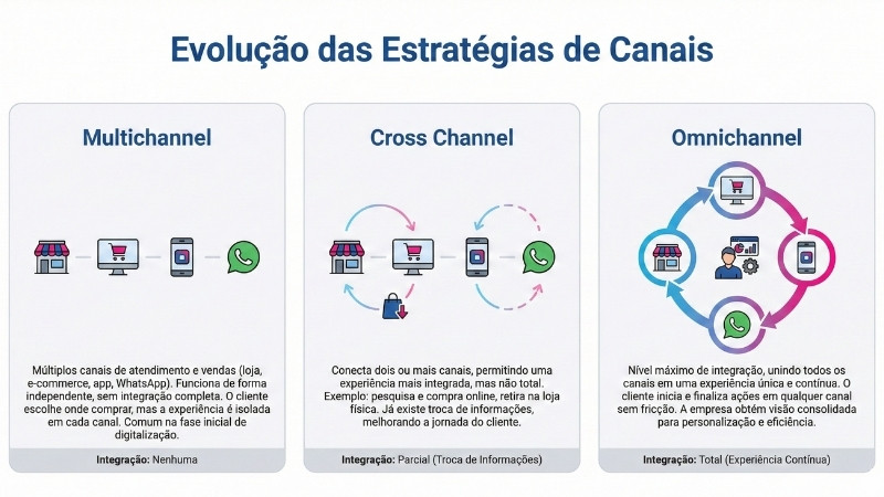 omnichannel experiencia do cliente