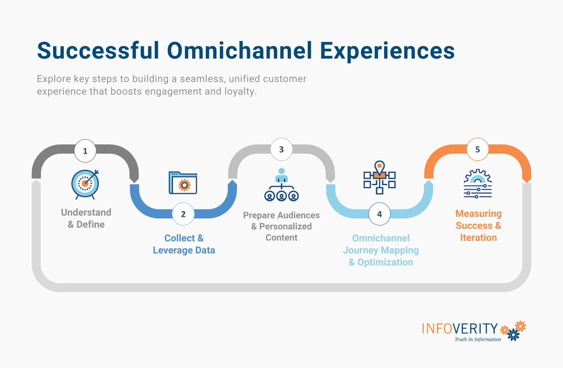 Omnichannel: O Guia Completo para uma Experiência do Cliente Impecável