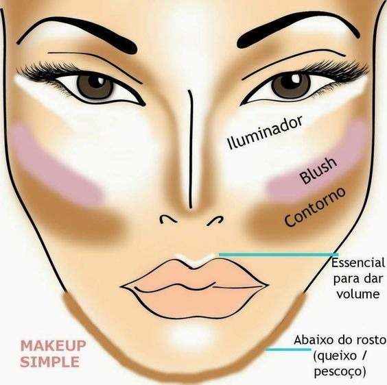 Contorno e Iluminação: Segredos para Realçar o Rosto Diamante