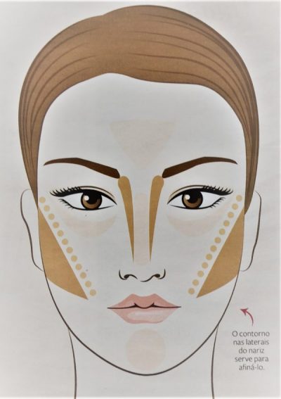 Guia Completo: Produtos Essenciais para Contorno e Iluminação do Rosto Pera