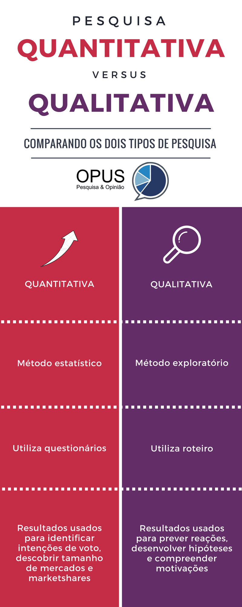 entender o comportamento do consumidor