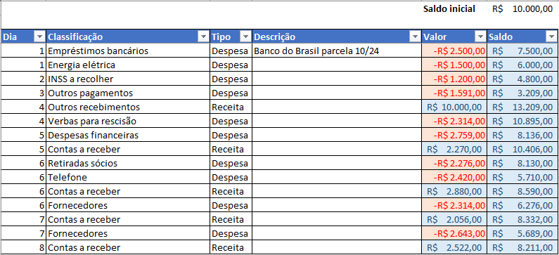 Como Otimizar o Fluxo de Caixa da Sua Empresa