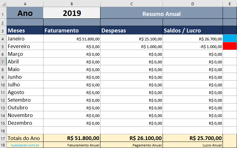 Diferença entre Fluxo de Caixa Pessoal e Empresarial