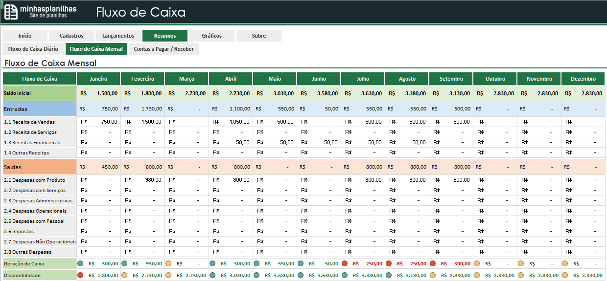 Guia Completo para Análise de Fluxo de Caixa