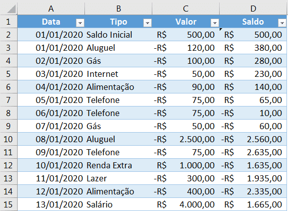 planilha de fluxo de caixa simples excel