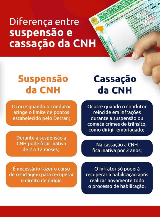 erros comuns ao consultar pontos da cnh