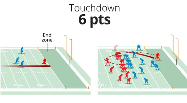 quanto vale um touchdown