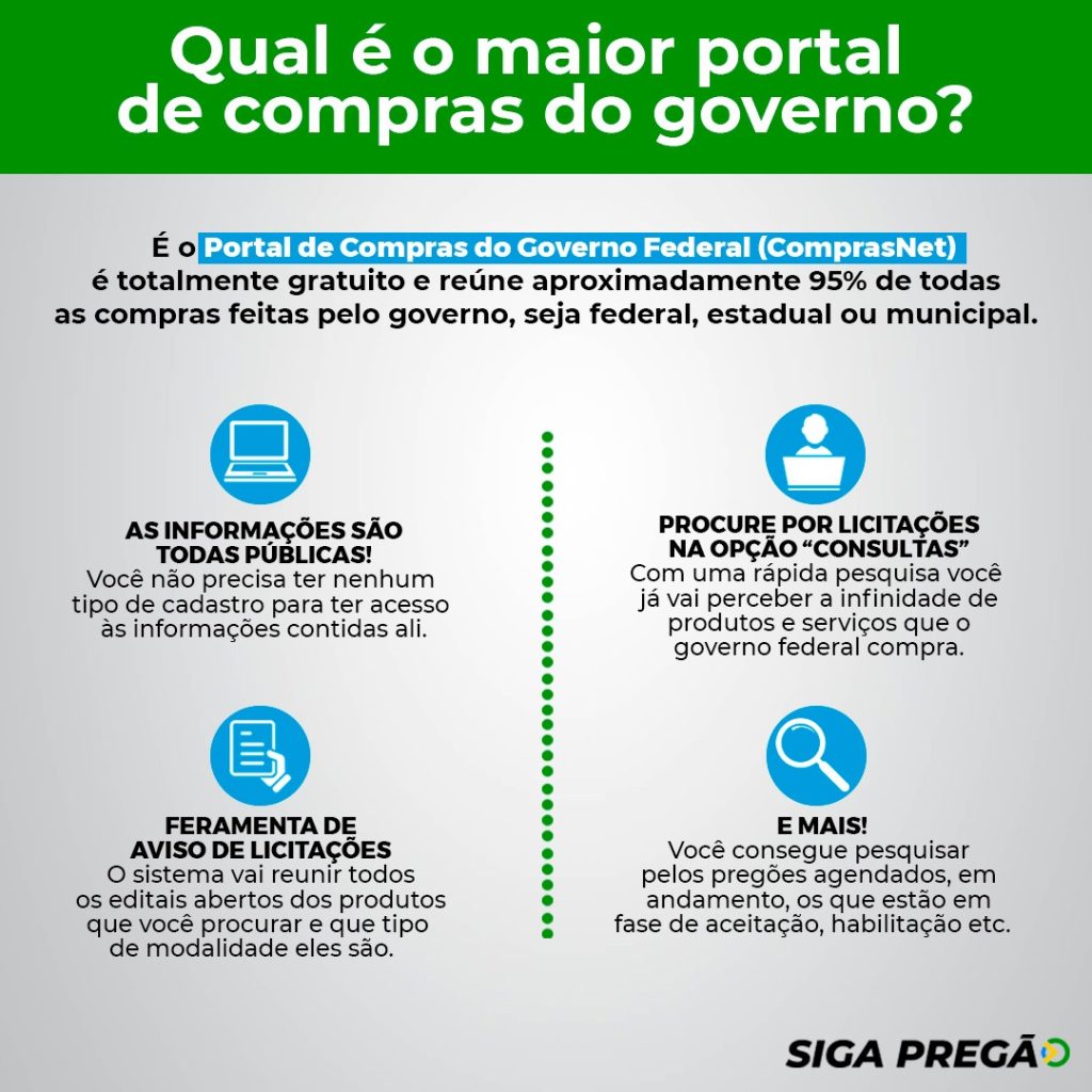 Como se Cadastrar no SICAF Digital para Vender ao Governo Federal