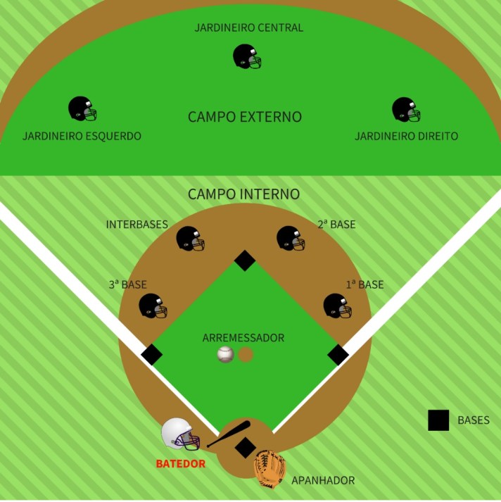 posições do beisebol