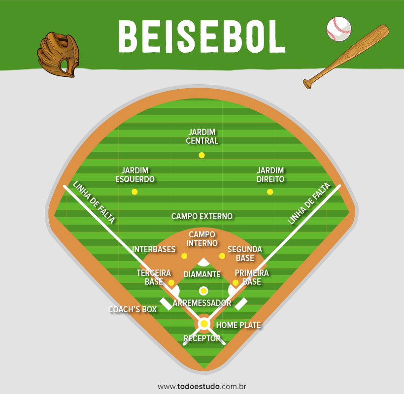 posições do beisebol
