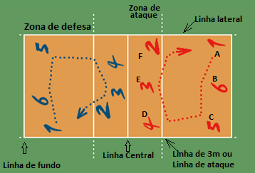 1. Entendendo o Rodízio no Vôlei: Um Guia Completo para Iniciantes
2. As Posições Fundamentais do Vôlei e Suas Funções em Quadra
3. Vôlei 5x1 vs. 4x2: Qual Sistema Tático é Mais Eficaz?
4. O Papel Crucial do Líbero no Vôlei Moderno
5. Erros Comuns de Posicionamento no Vôlei e Como Evitá-los