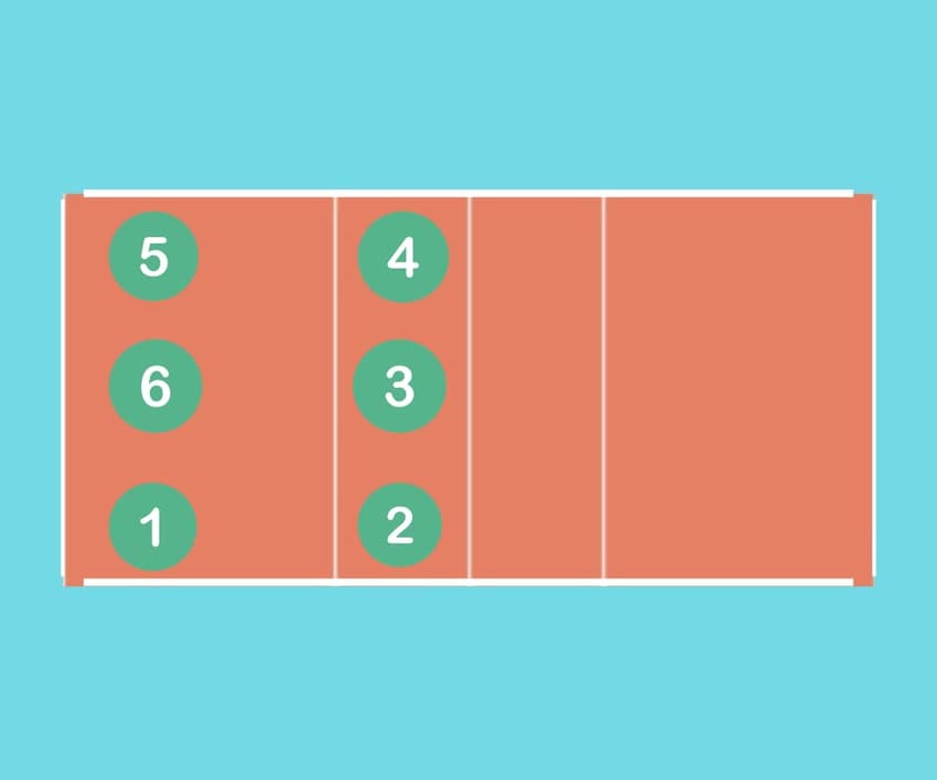 posições do volei rodizio explicado