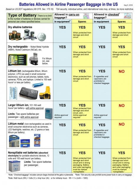 power bank permitido em avião