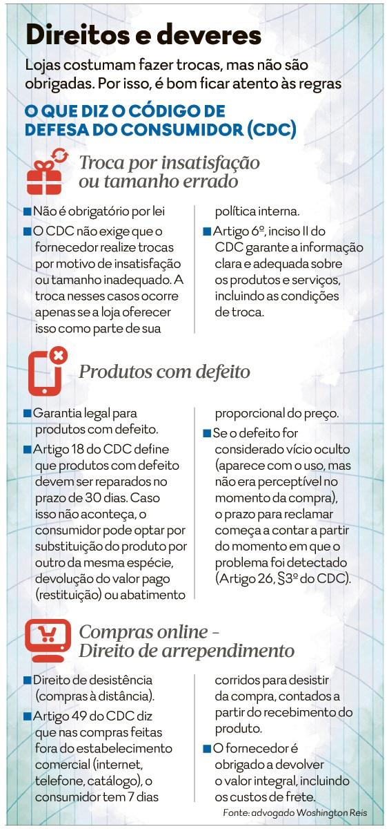 prazo de arrependimento de compra