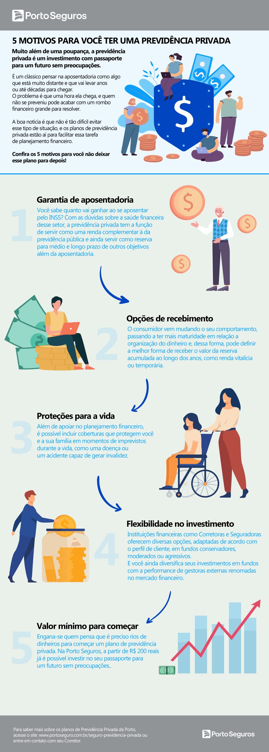 Previdência privada e Imposto de Renda: entenda a dedução de 12%