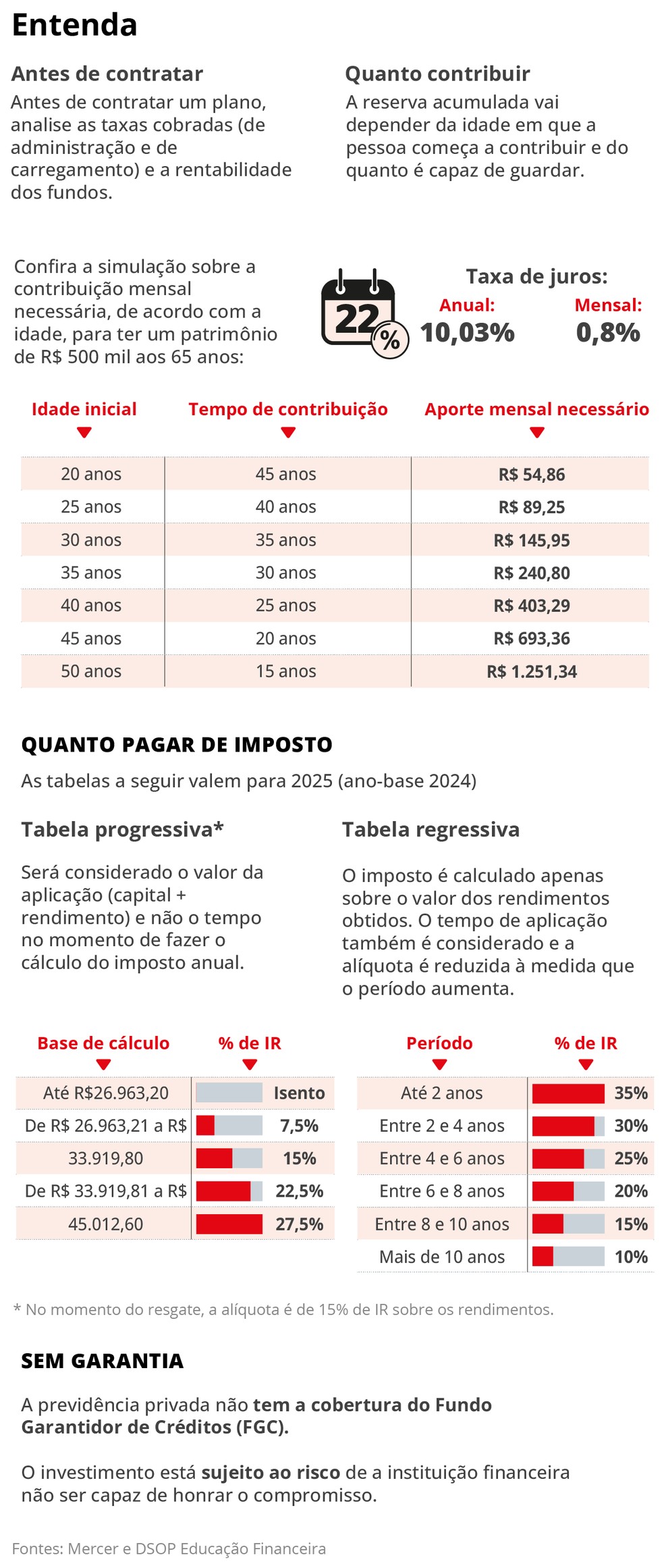 Como a previdência privada pode otimizar seu planejamento sucessório?