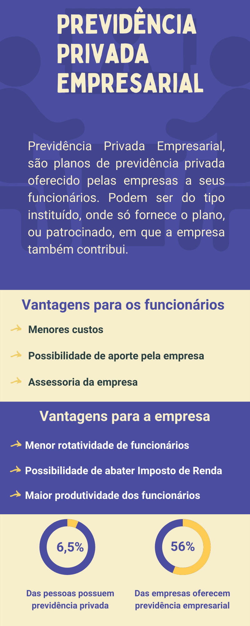 Guia completo sobre as taxas da previdência privada: administração e carregamento