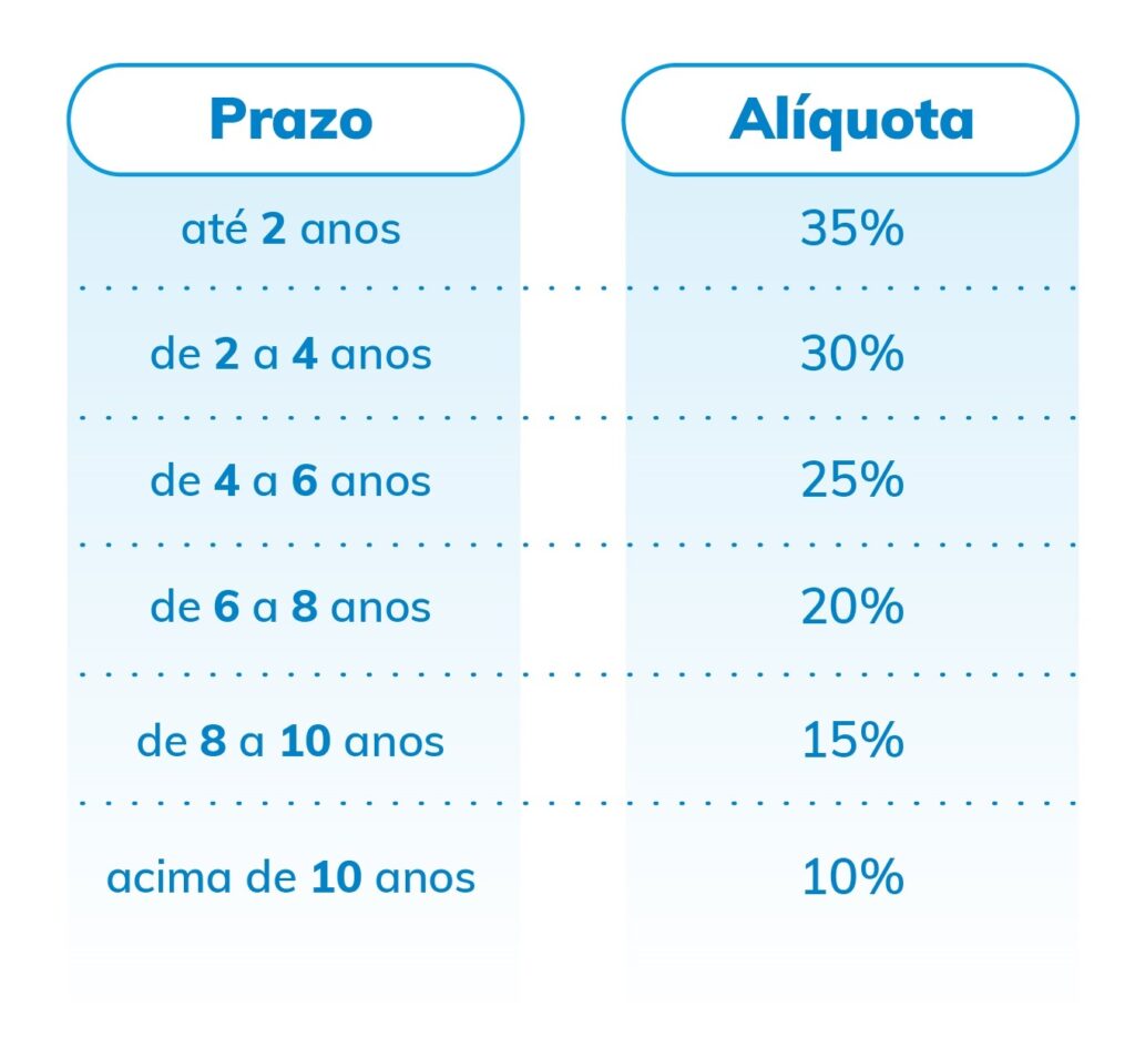 Portabilidade na previdência privada: como funciona e quando vale a pena?