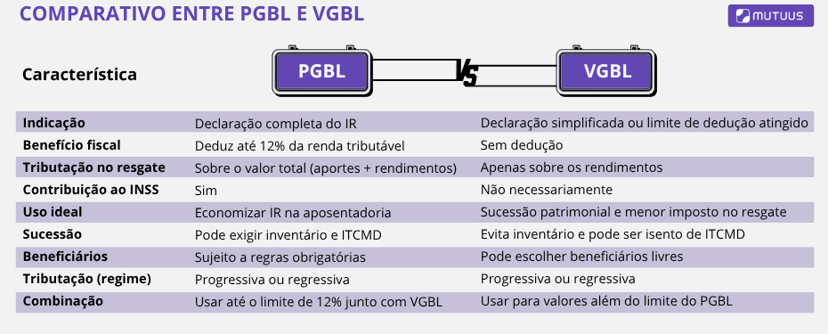 Como a previdência privada pode otimizar seu planejamento sucessório?