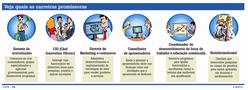 profissões do futuro e tendencias