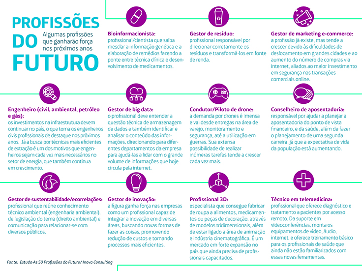 1. O Impacto da IA no Mercado de Trabalho: Carreiras em Ascensão.
2. Sustentabilidade e ESG: Novas Oportunidades Profissionais.
3. Saúde Digital: A Revolução na Área da Saúde.
4. Criatividade e Experiência do Cliente: O Foco Humano no Futuro.
5. Soft Skills Essenciais para o Profissional do Futuro.