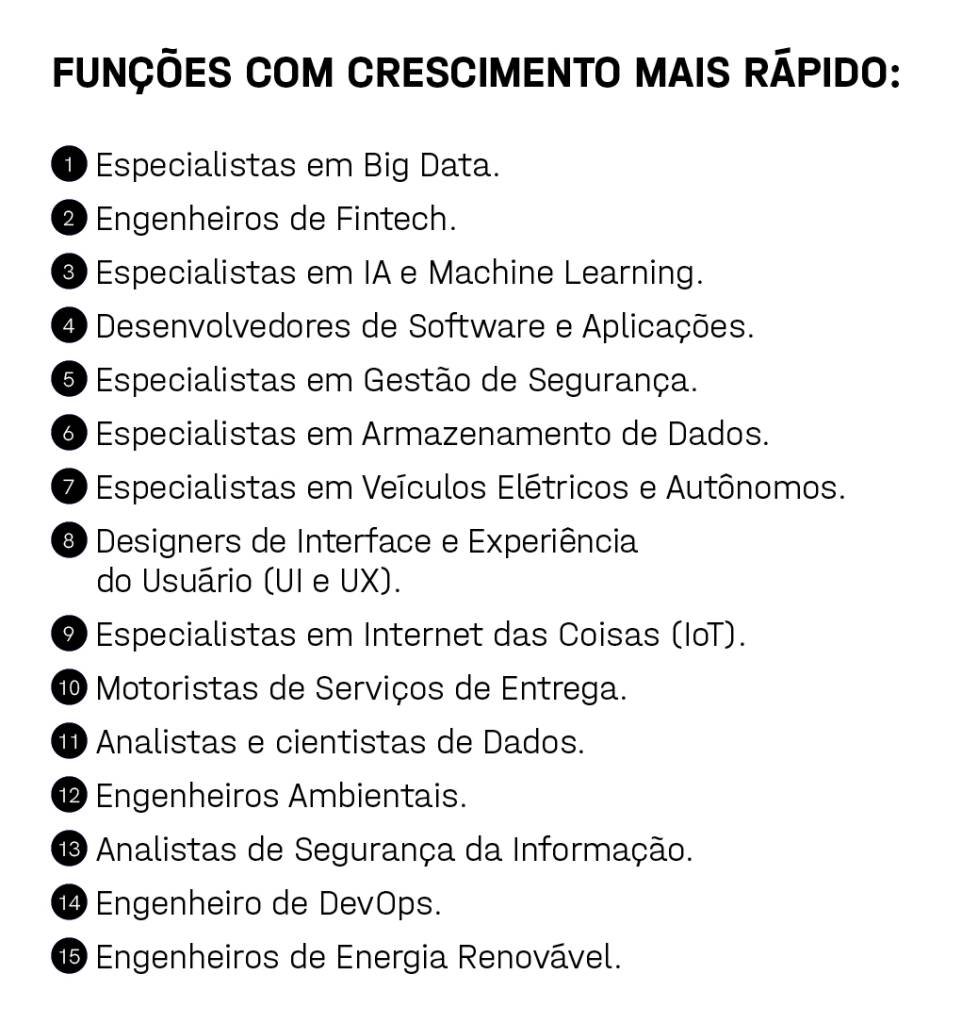 profissões do futuro e tendencias