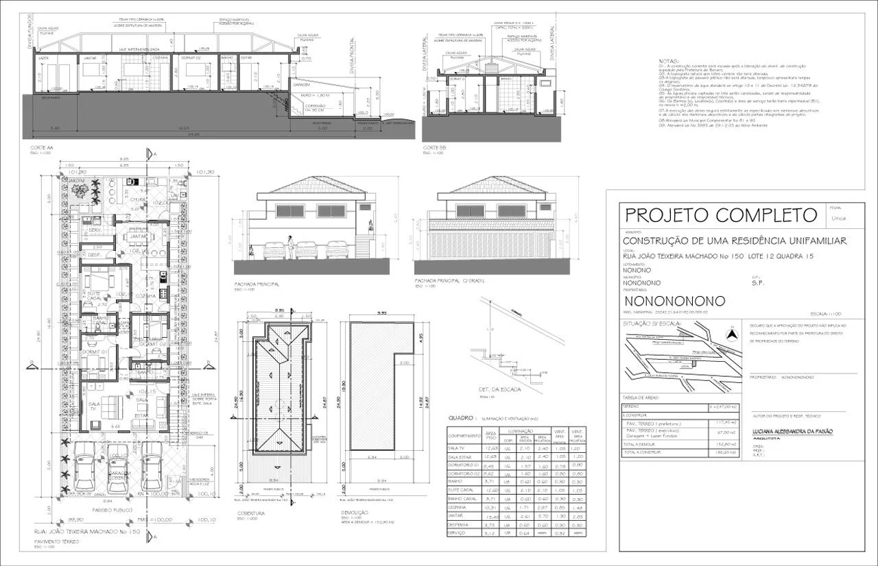 projeto de prefeitura aprovação