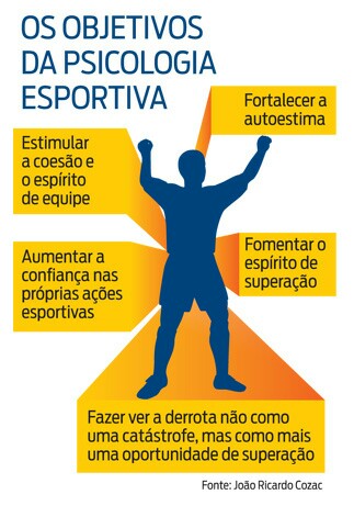 o que é psicologia do esporte e exercício