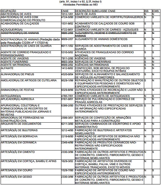 quais as atividades permitidas no mei lista atualizada