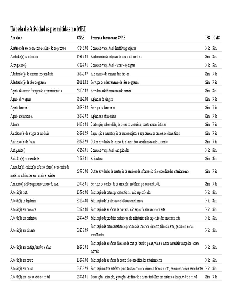 Guia Completo do CNAE para MEI: Como Escolher o Código Certo