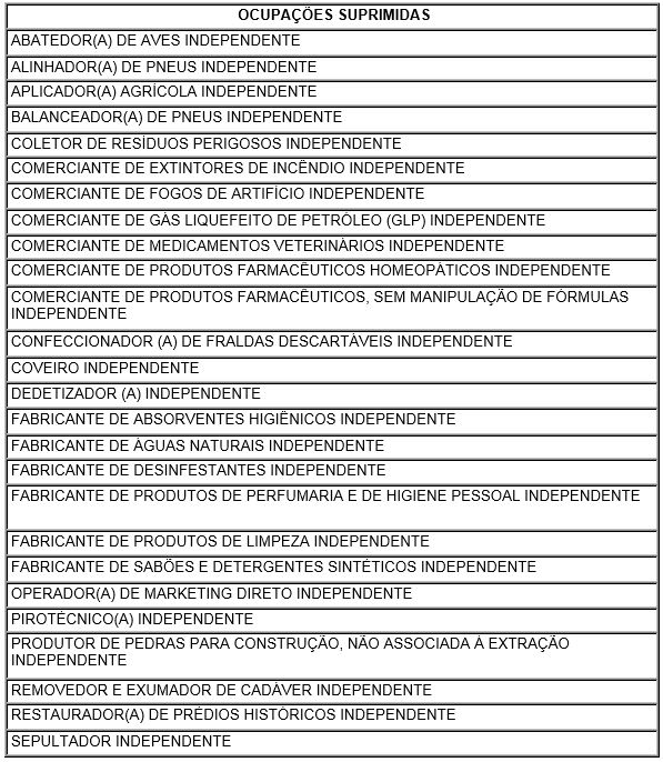 MEI para Iniciantes: Passo a Passo para a Formalização e Atividades Permitidas